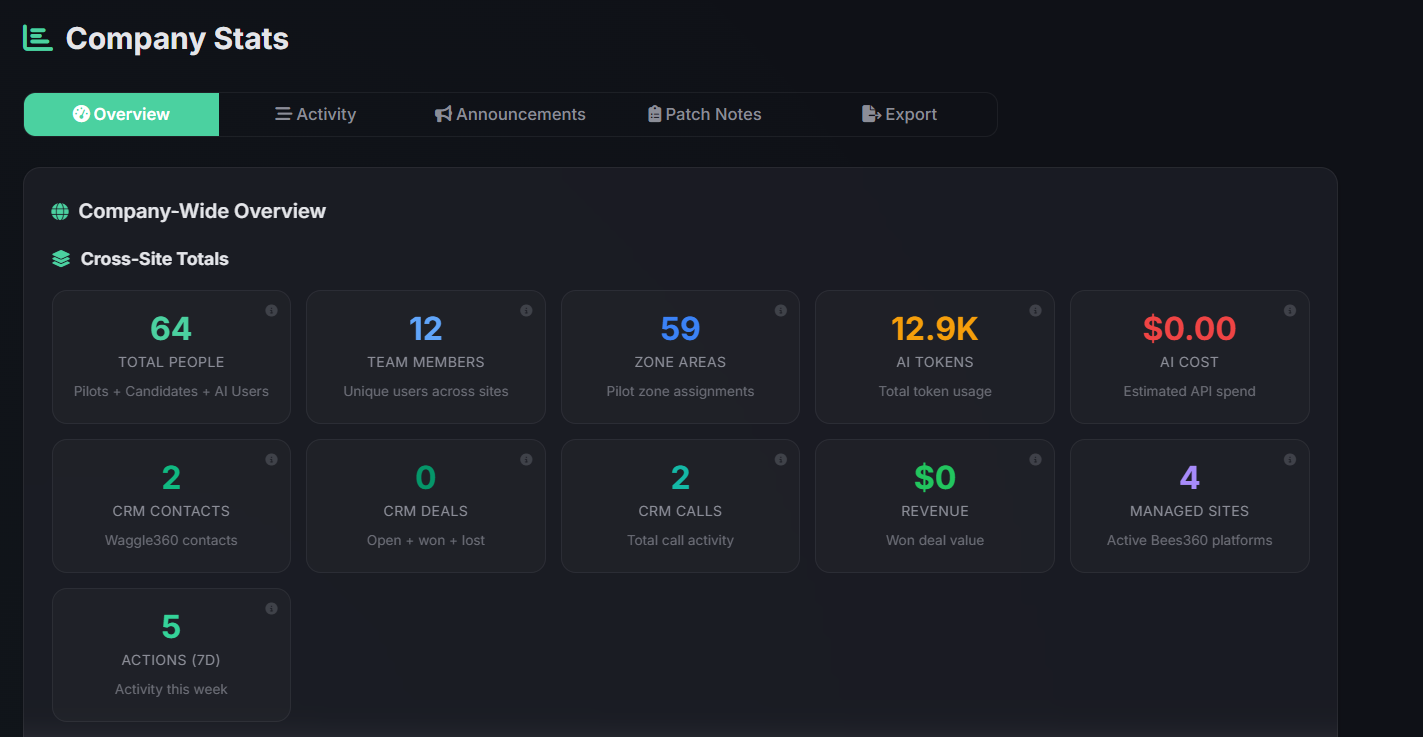 Company Stats